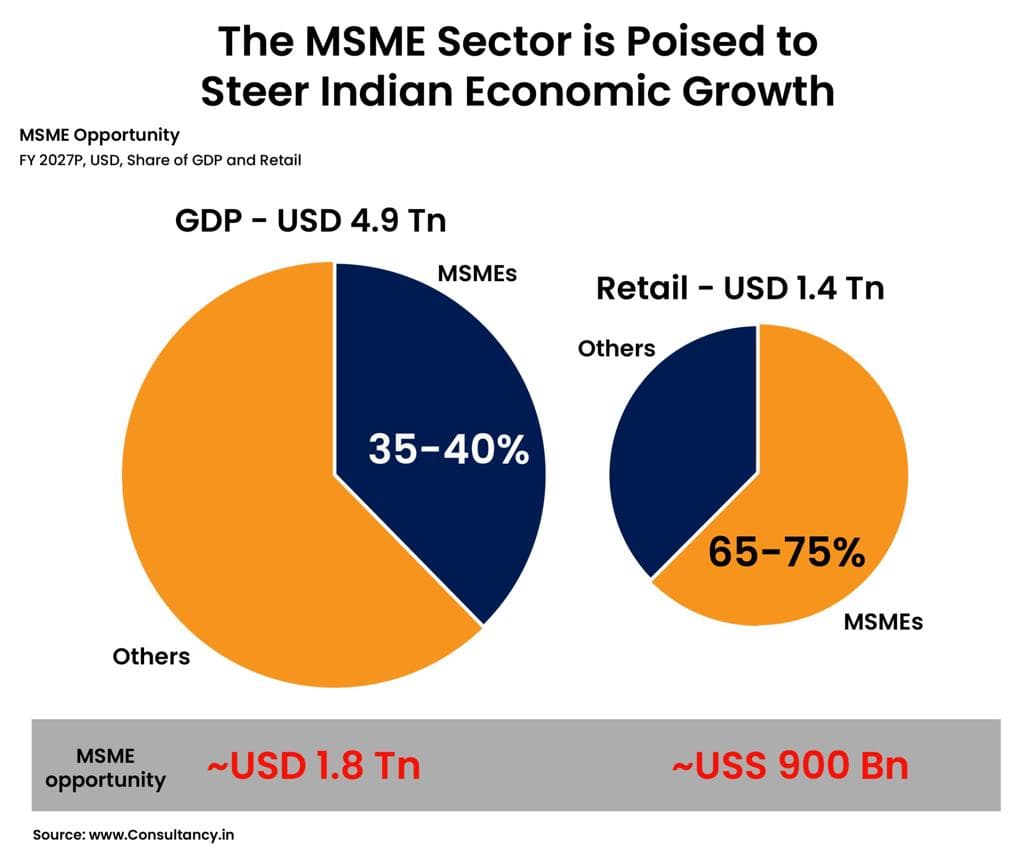 Indian economy growth