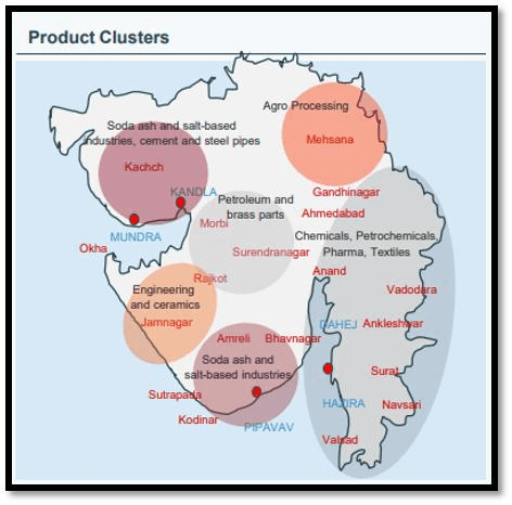 gujrat product cluster
